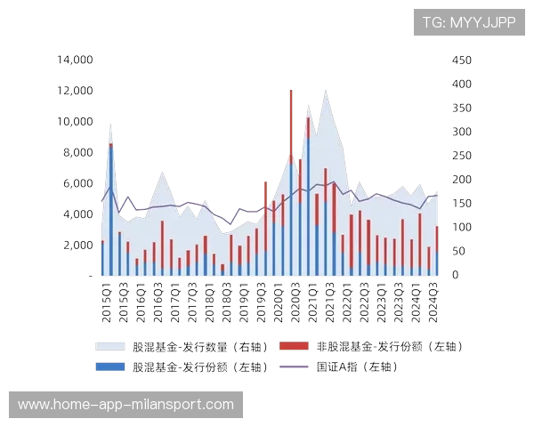 重磅!养老基金八年正收益,总规模达2.6万亿,养老基金一年有多少利润 重磅!养老基金八年正收益,总规模达2.6万亿,养老基金一年有多少利润