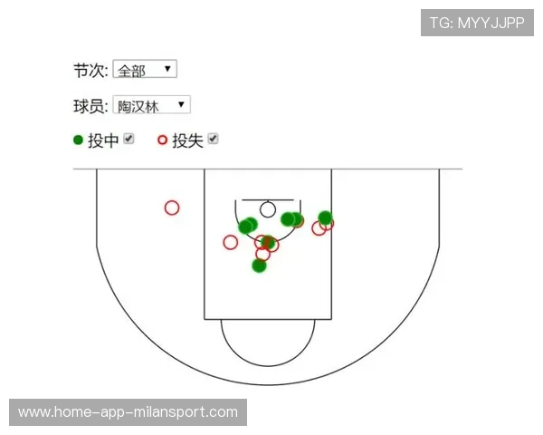 比赛复盘：前期劣势成功实现逆转