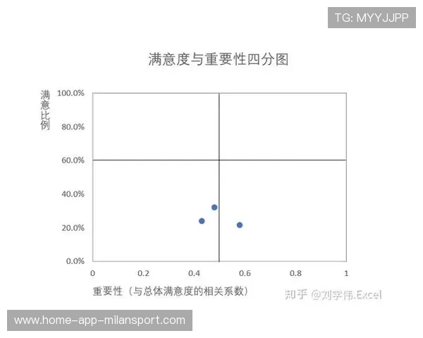 职业联赛的观众参与度调研报告