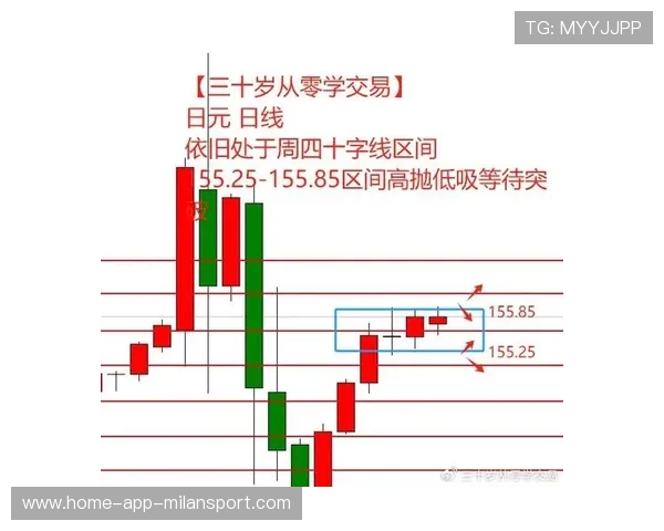 能力成长分析：趋势明确